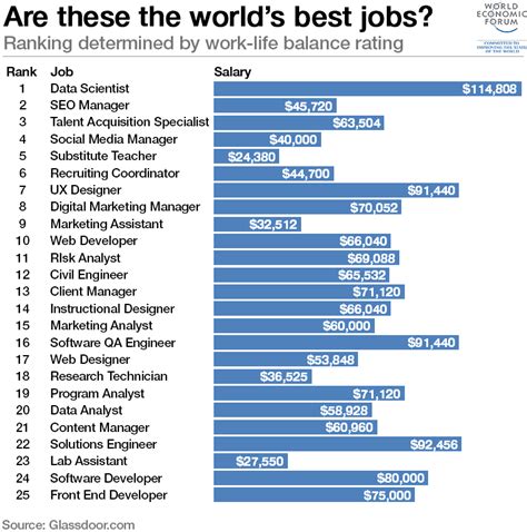 Jobs In The World