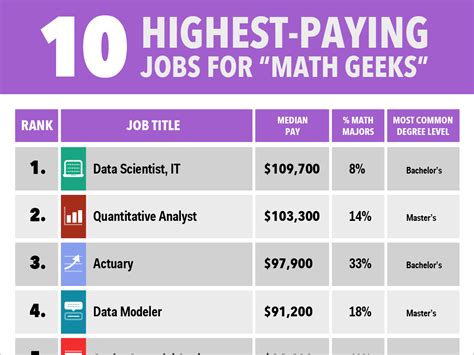 Jobs That Involve Building