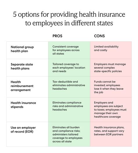 Jobs That Offer Health Insurance