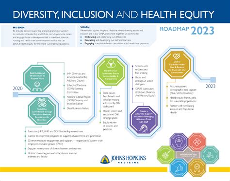 Johns Hopkins Health Equity