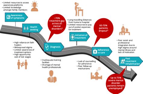 Journey Mental Health Crisis