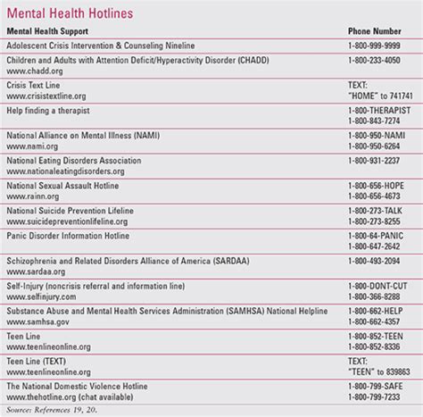 Journey Mental Health Phone Number