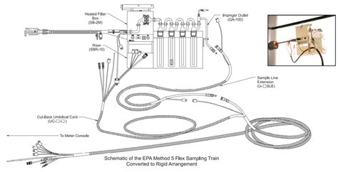 Jual Envilife Ist M5 Alat Isokinetik Sampling Train Method 5