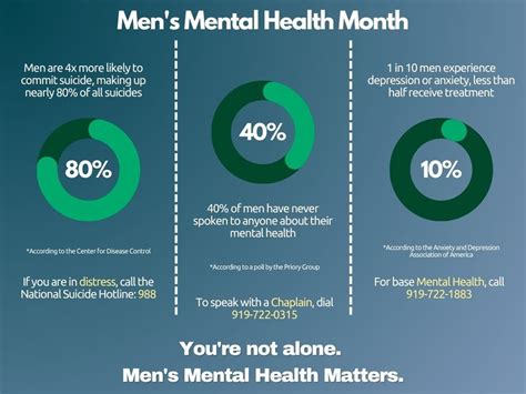 June Men 39 S Mental Health Awareness