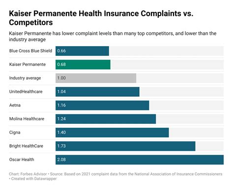 Kaiser Health Insurance Cost Calculator