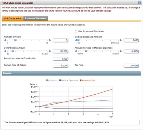 Kaiser Hsa Contribution Calculator