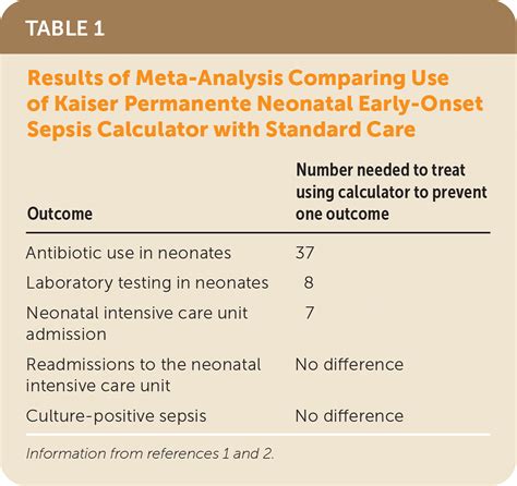 Kaiser Permanente Hsa Calculator