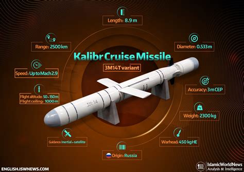 Kalibr Missile