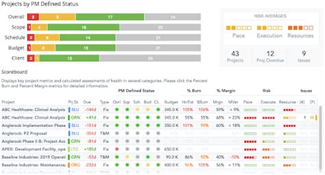 Kantata Project Health