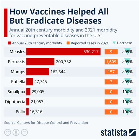 Kc Hospitals Report High Employee Vaccination Rates