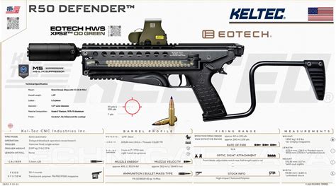 5 Tips Kel Tec CNC