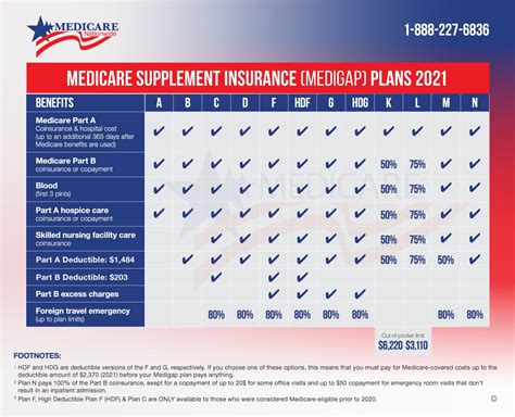 Kemper Health Medicare Supplement