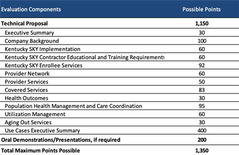 Kentucky Medicaid Mco Comparison Chart