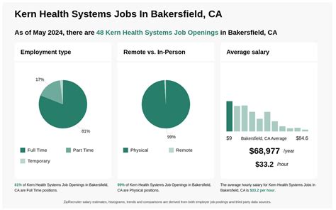 Kern Health Systems Jobs