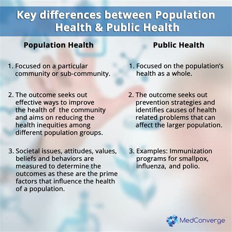 Key Differences Between Population Health And Public Health