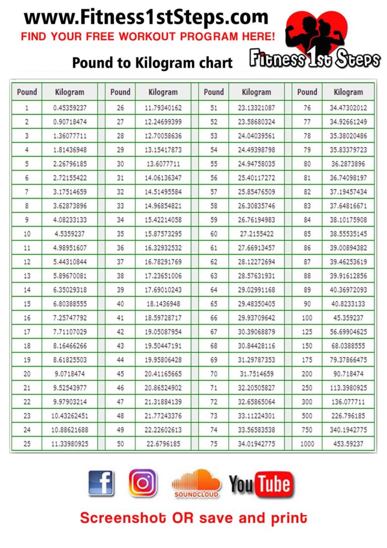 Kg To Pound Chart