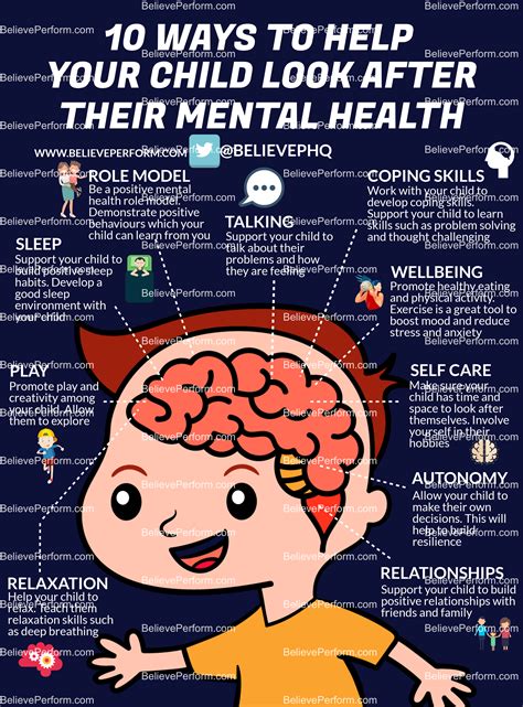 Kids Mental Health