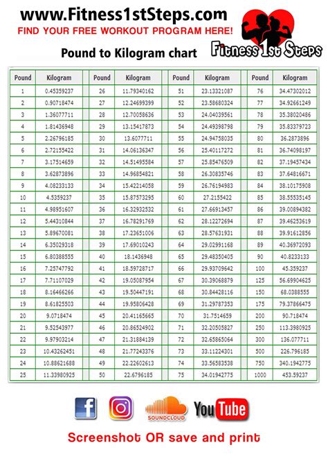 Kilograms To Pounds Chart Printable