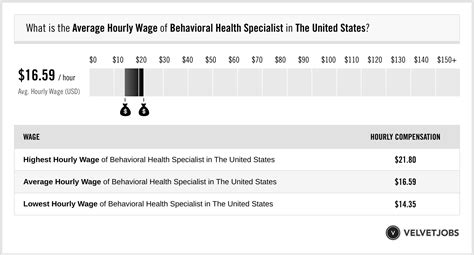 Kind Behavioral Health Salary