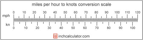 Knots To Miles Per Hour Conversion Chart Conversion Chart Chart Miles Per Hour