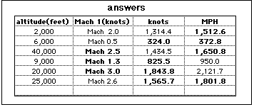 Knots Versus Miles Per Hour