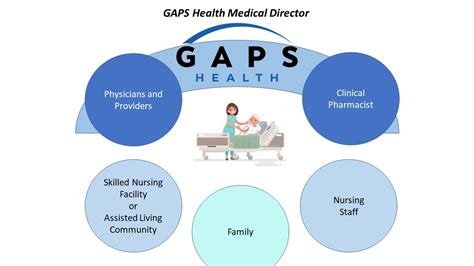 Knowledge Gaps In Health Care