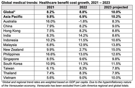 Korea Health Check Up Cost