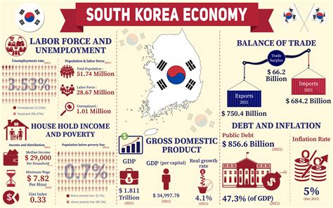 Korea S Healthcare System Part Ii Policies To Contain The Growth Of Healthcare Spending Korea Economic Institute Of America