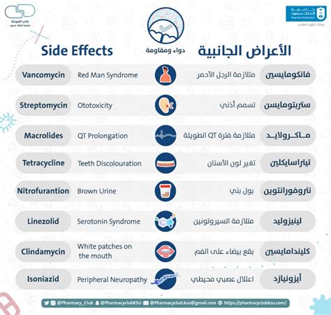 Ksu Pharmacy