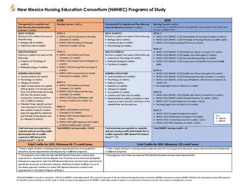 La County Nursing Program Prerequisites