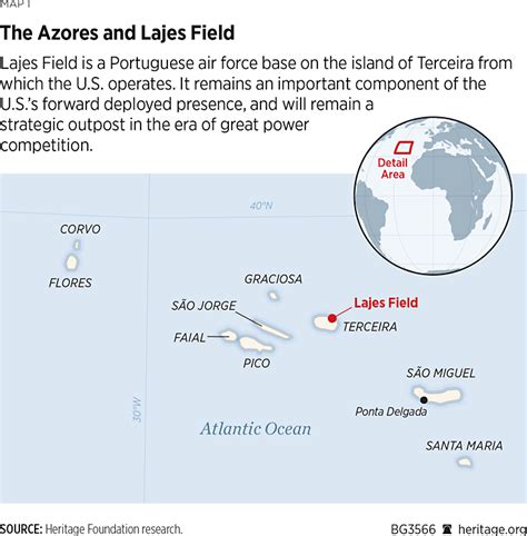 Lajes Field Map