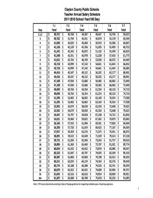 Lancaster County Pay Scale