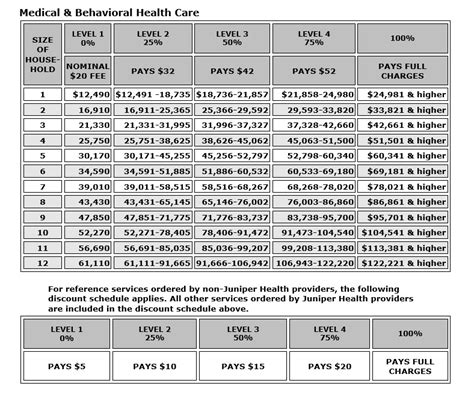 Langley Health Services Sliding Scale