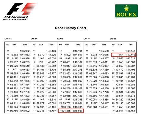 Lap Time Calculator Track