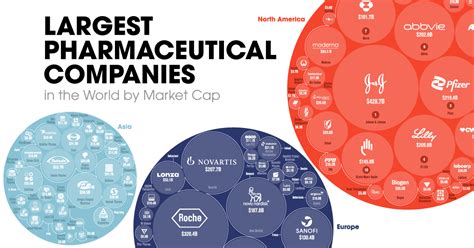 Largest Healthcare Companies