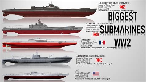 Largest Japanese Submarine Ww2