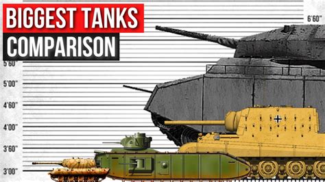 Largest Tank in the World