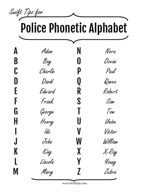 Law Enforcement Alphabet Code