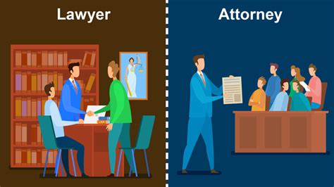 Lawyer Meaning