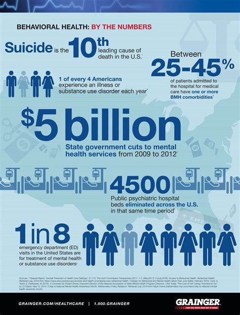 Lawyers Mental Health Statistics