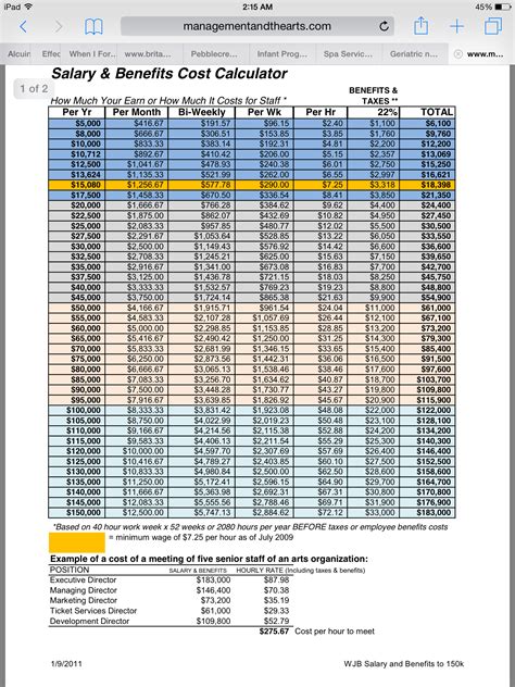 Lbusd Benefits Phone Number