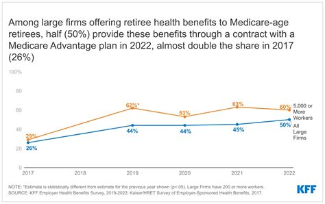 LBUSD Retiree Health Benefits Guide