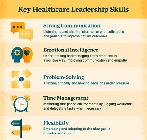 Leadership In Healthcare Examples