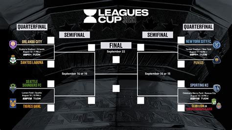 Leagues Cup