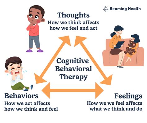 Learn About Cognitive Behavioral Therapy And Therapists