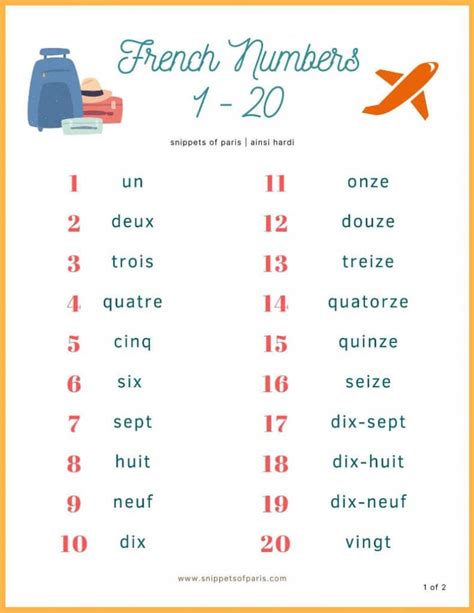 Learn French Numbers 1 20