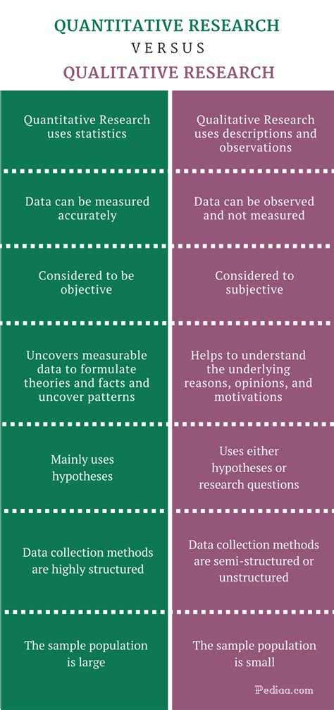 Learn The 5 Key Differences Between Quantitative And Qualitative Research