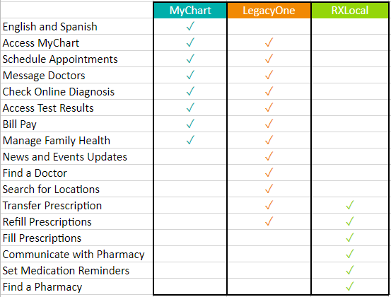 Legacy Community Health Epic