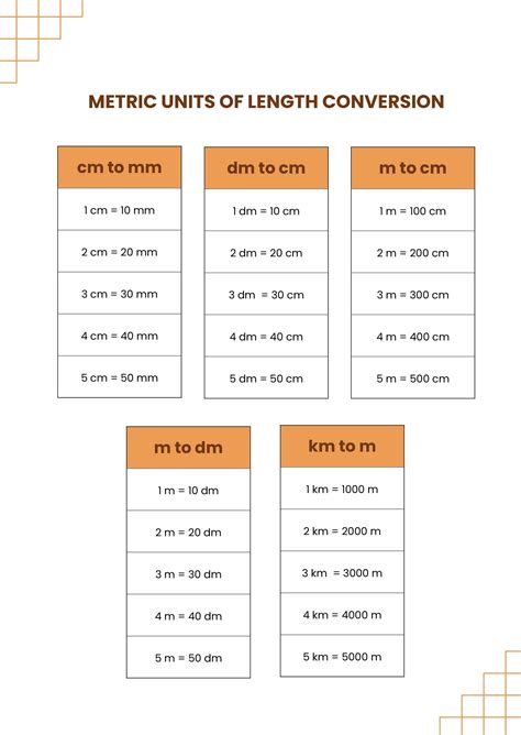 Length Conversion Length Conversion Table Chart Examples