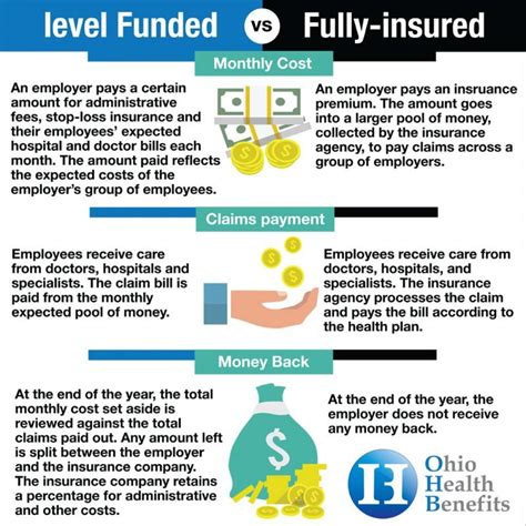 Level Funded Health Plan Disadvantages